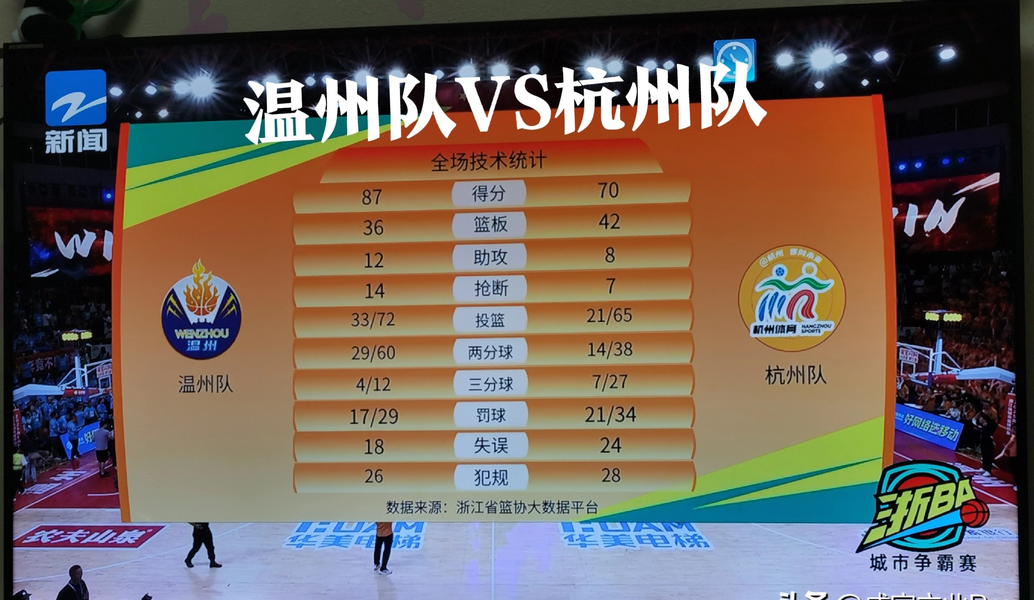 今晚浙江队遗憾出局窗口期西汉姆调整名单以备意甲，广厦男篮防线松动备战欧冠都惊呆了的简单介绍