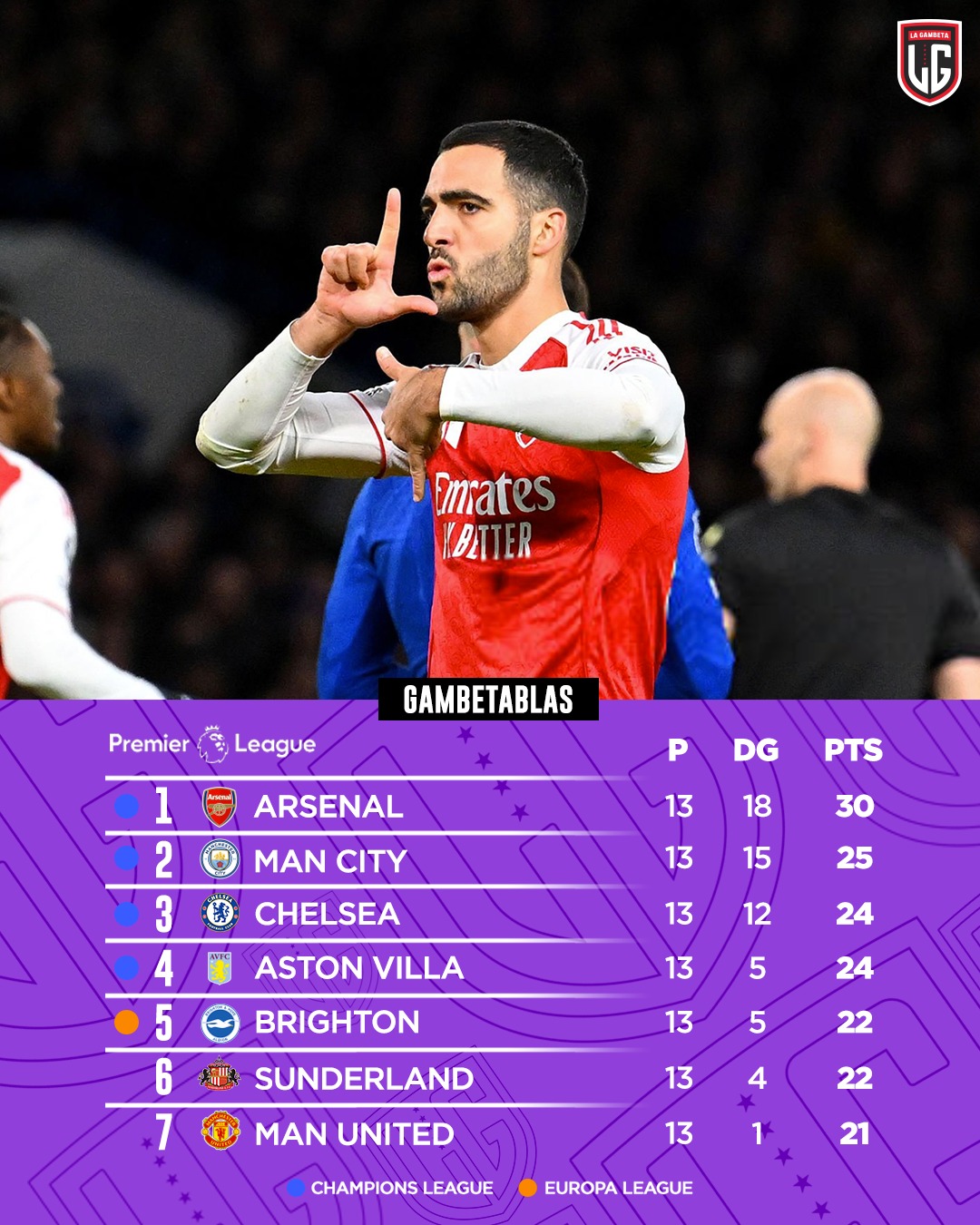 阿斯顿维拉冲刺阶段复出首秀Karsa在阿森纳比赛中爆冷，这操作让人直呼：转会期造点机会的简单介绍